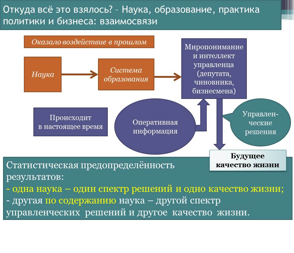 Откуда все это взялось?