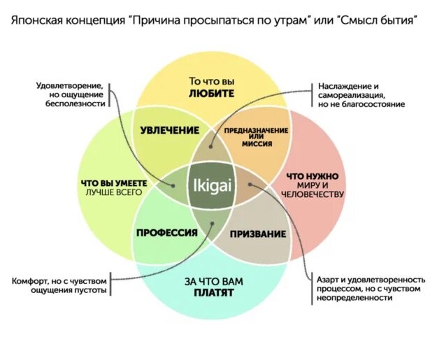 Икигай фото из инет