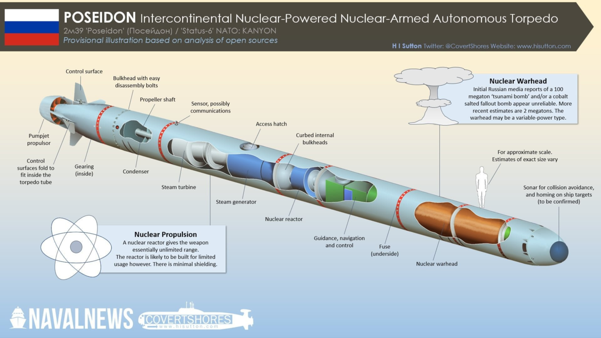 Cuantos metros puede bajar un submarino nuclear