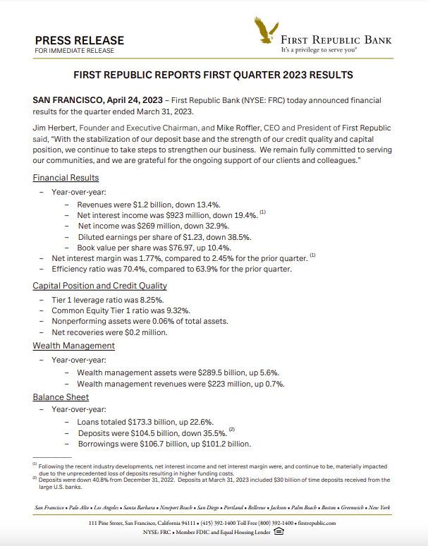 Прибыль First Republic Bank за 1 квартал 2023 года. Источник: First Republic Bank