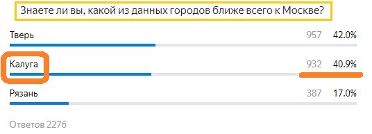 Вопрос с предыдущего теста. Правильный ответ- Калуга