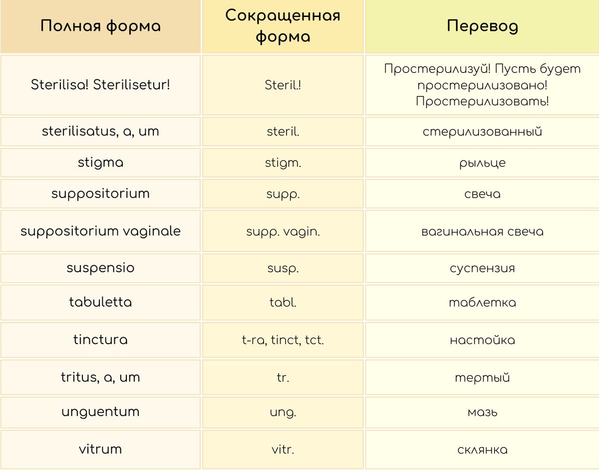 Рецептурные сокращения