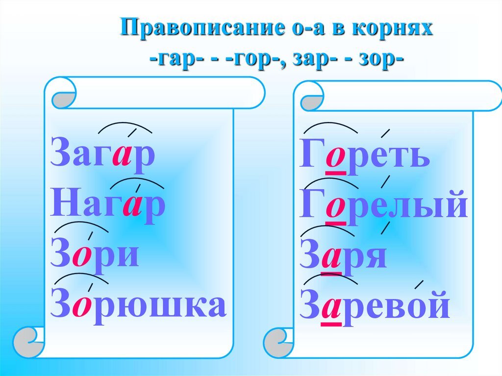 Корень слова писался. Гар гор зар зор. Корни гар гор.