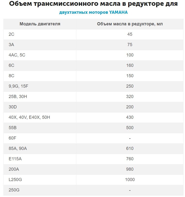 Ремонт и обслуживание подвесных моторов