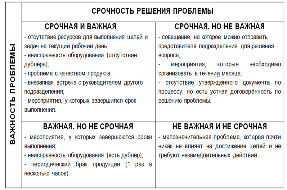 Три быстрых и эффективных метода решения проблем | Блог 4brain