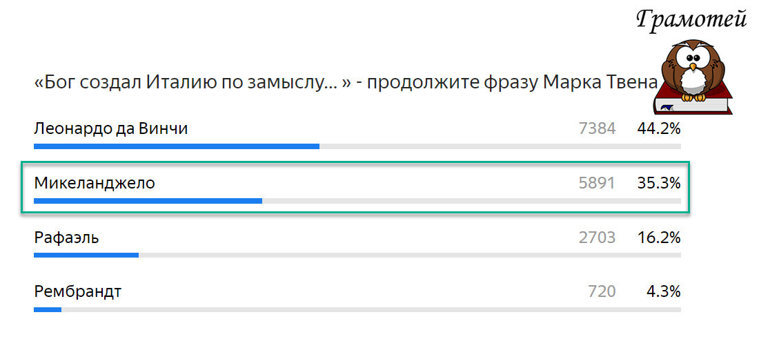 Бог создал Италию по замыслу Микеланджело. Фото автора