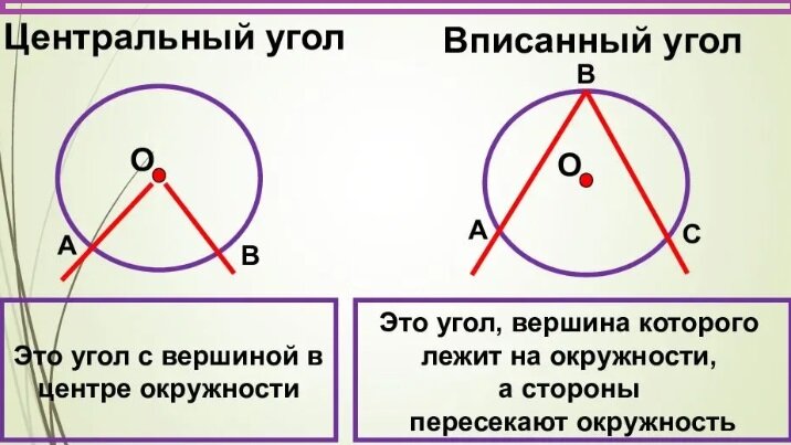 Центральные и вписанные углы 8 класс тренажер