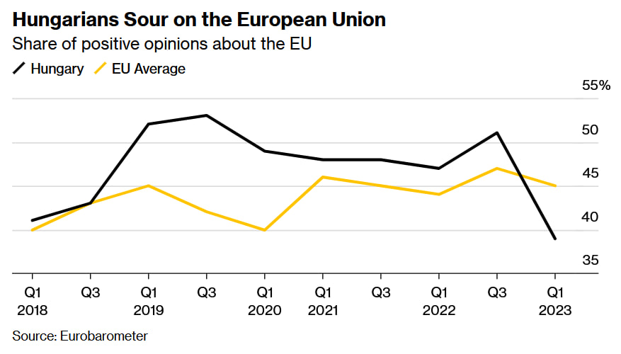 Статистика, графики, новости - 02.05.2023