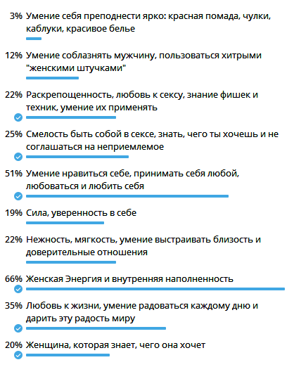 Результаты опроса "Что для вас - сексуальность"?