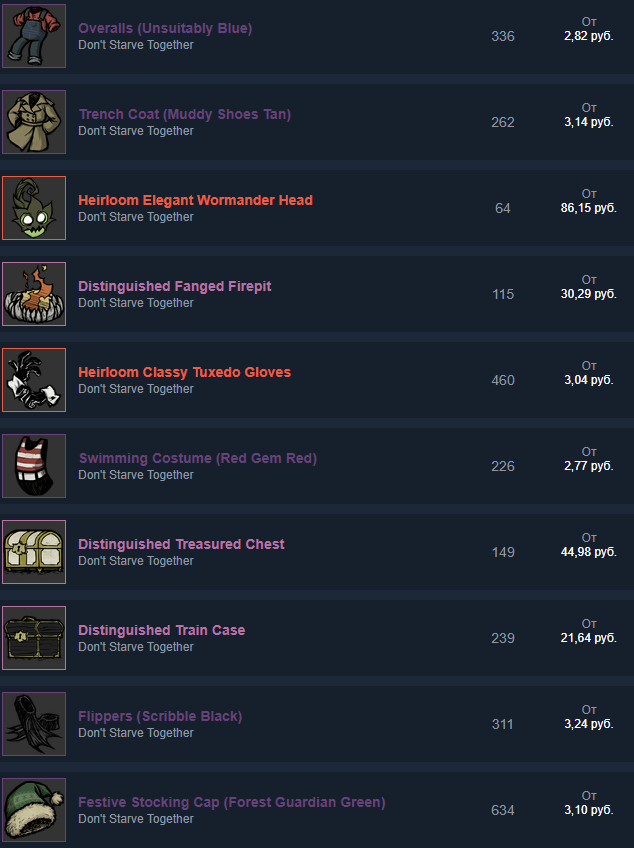 Мой скриншот с ценами на вещи.