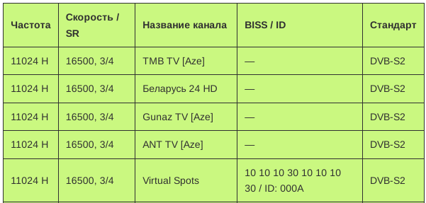 BISS ключи скачать бесплатно