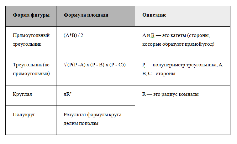 Формулы для расчета