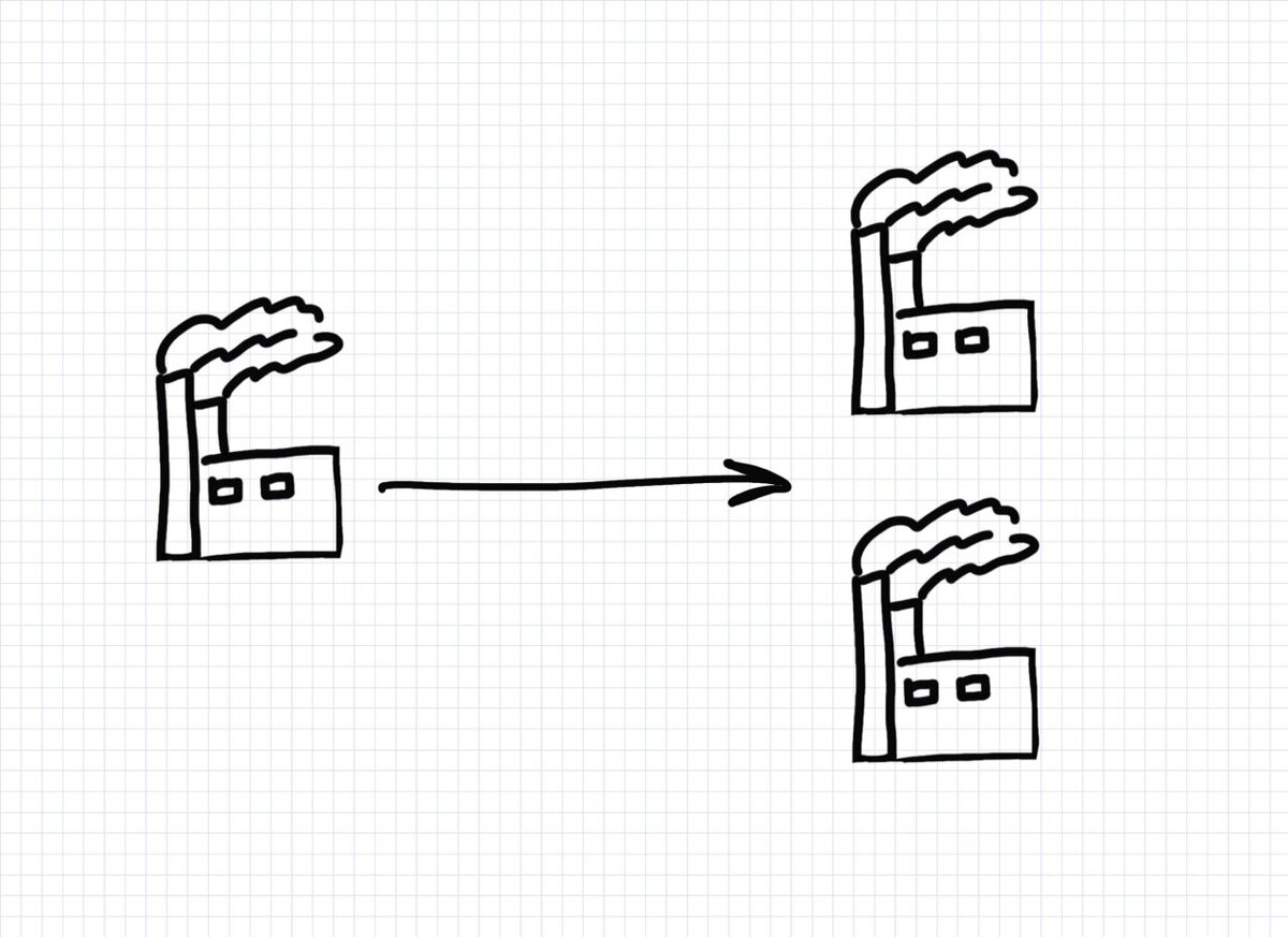 Масштабирование производства