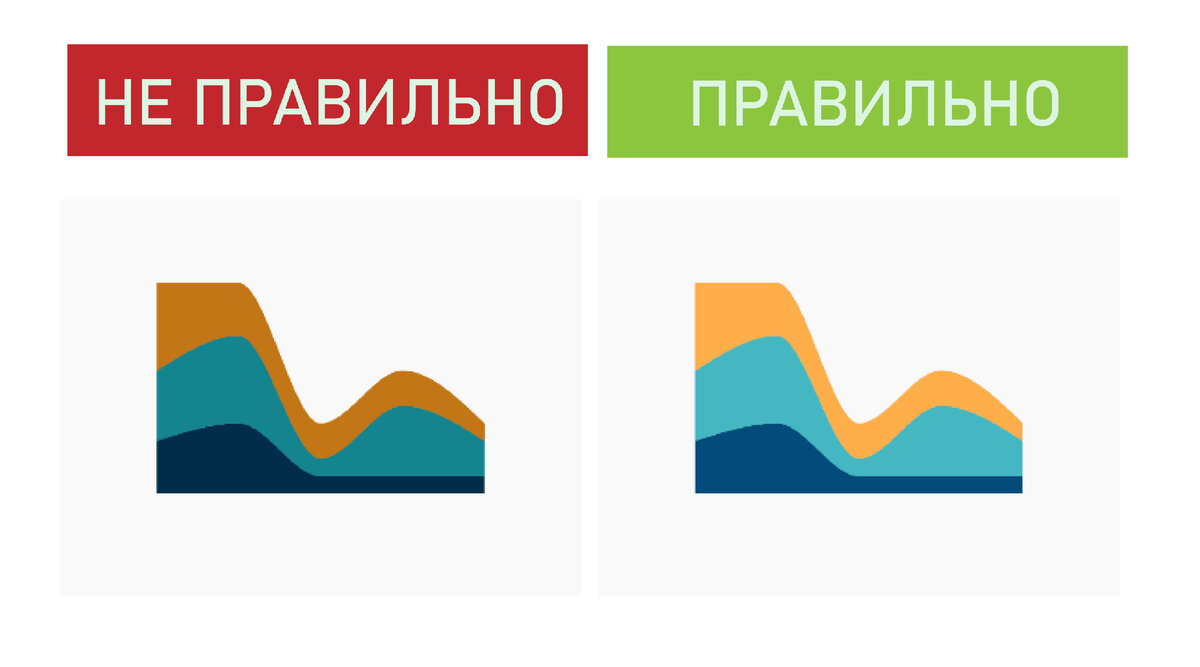 📌 Диаграммы и графики Excel: как сделать визуализацию данных  привлекательной и эффективной. 7 Практических рекомендаций | Excel на ИЗИ:  ✓ Приемы эффективной работы в Microsoft Excel | Дзен