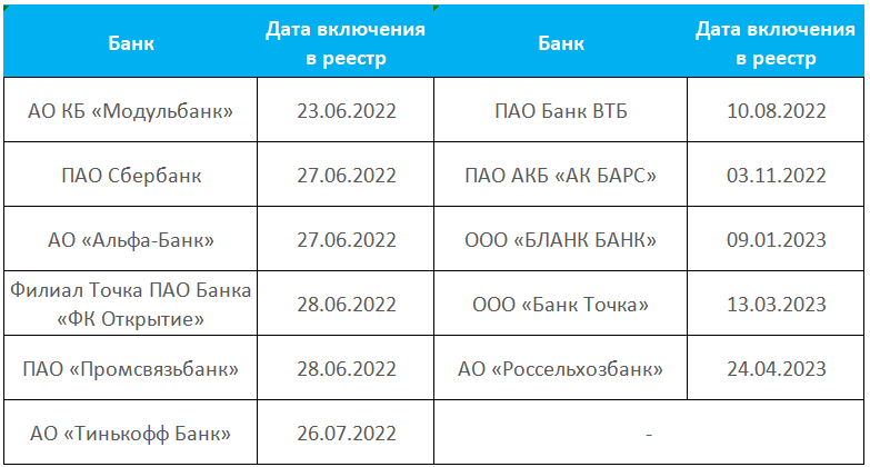 Источник данных: https://ausn.nalog.gov.ru/