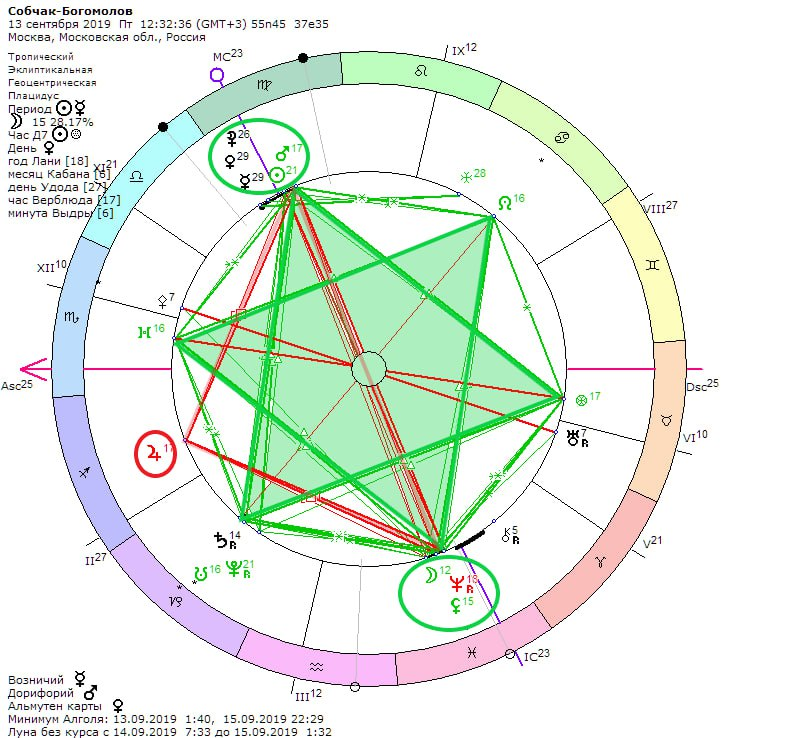 Карта Брака Собчак-Богомолов