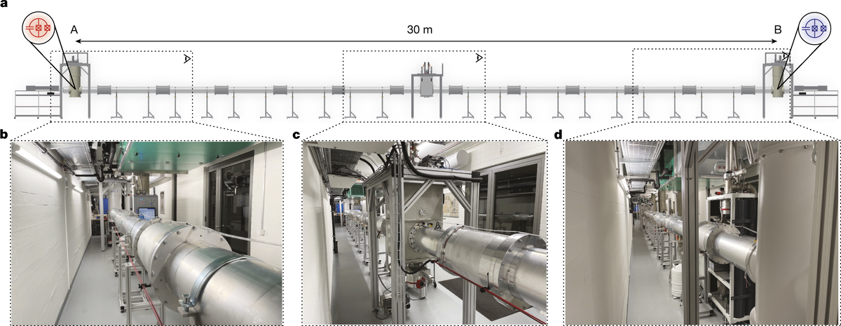   Simon Storz et al. / Nature, 2023