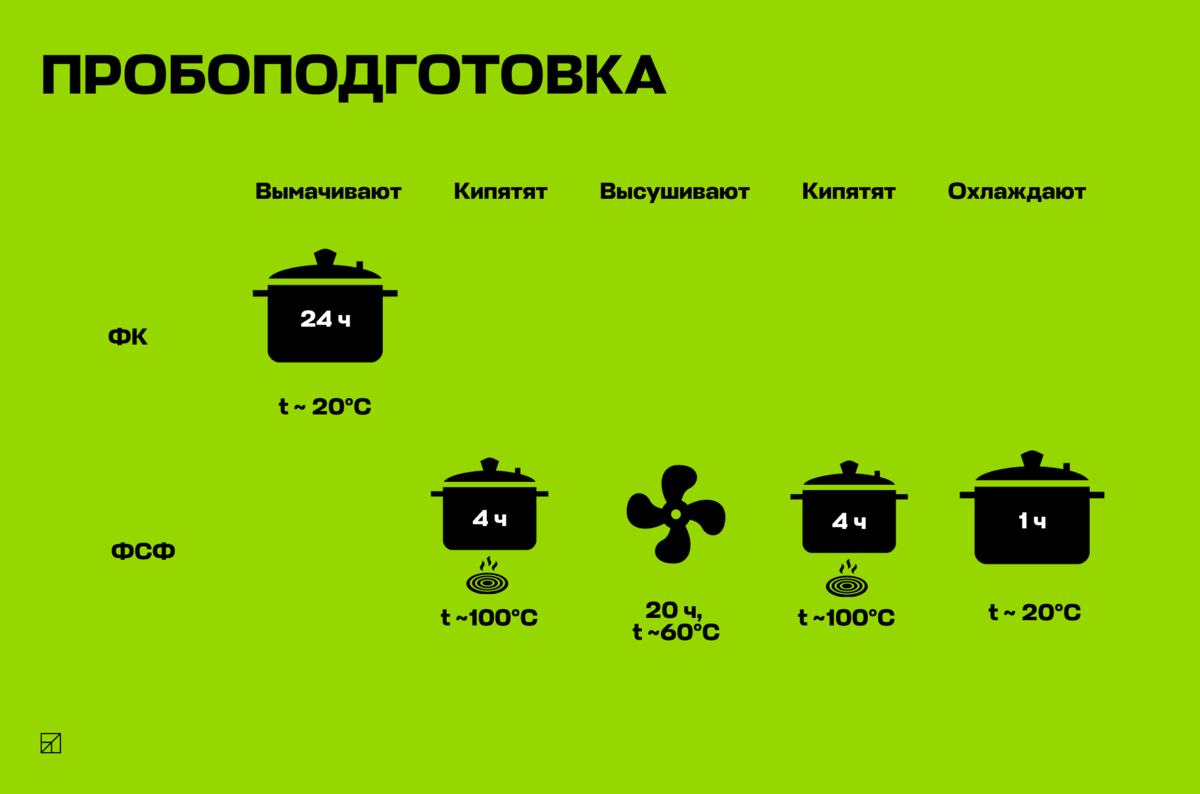 3 главных испытания для проверки прочности листа фанеры | Компания «Свеза»  | Дзен