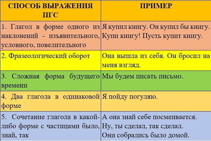 Как правильно пишется словосочетание «сделал ручкой»