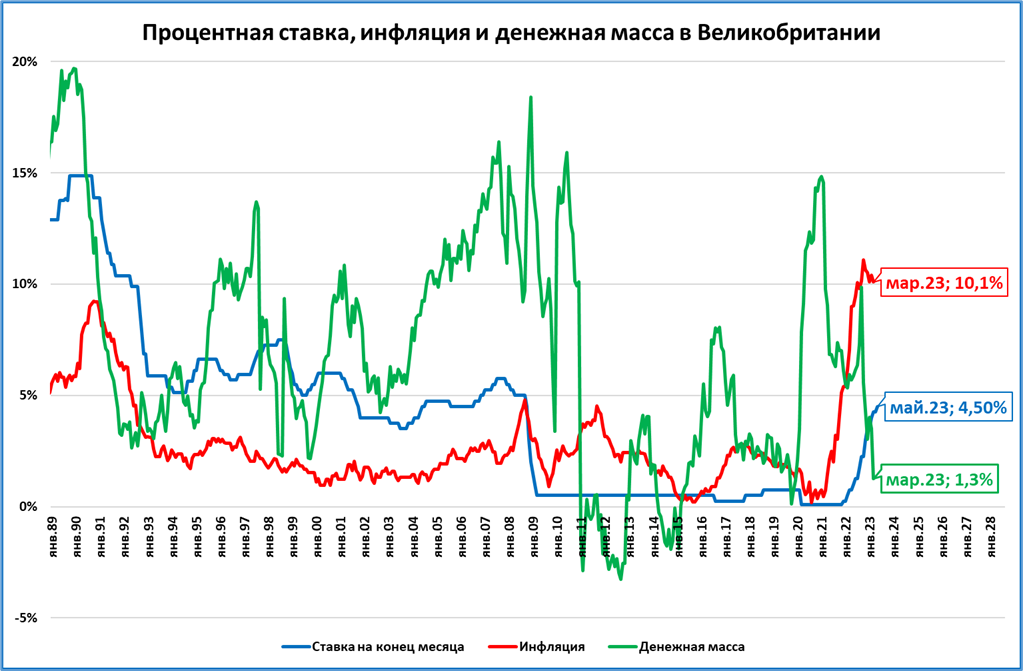 Валюты с низкой инфляцией