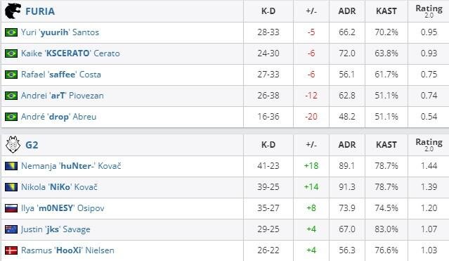     HLTV