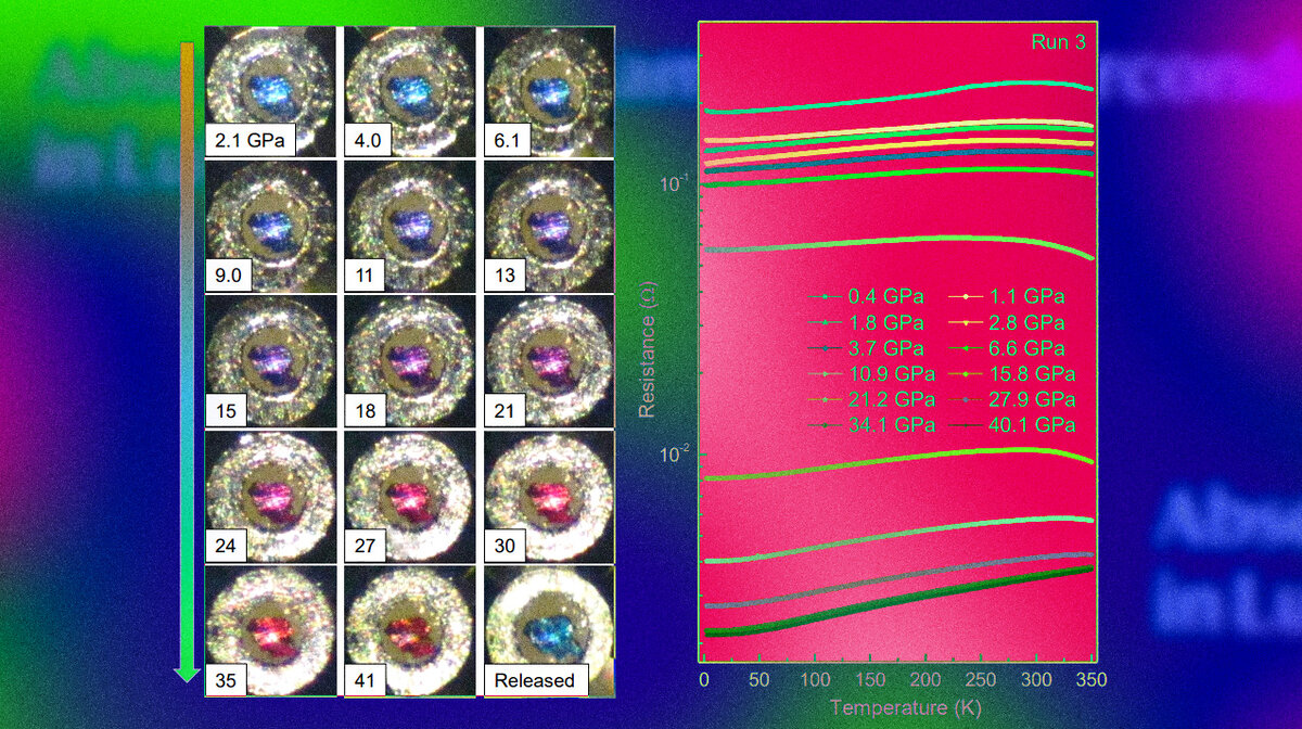   Xue Ming et al. / Nature, 2023; N + 1