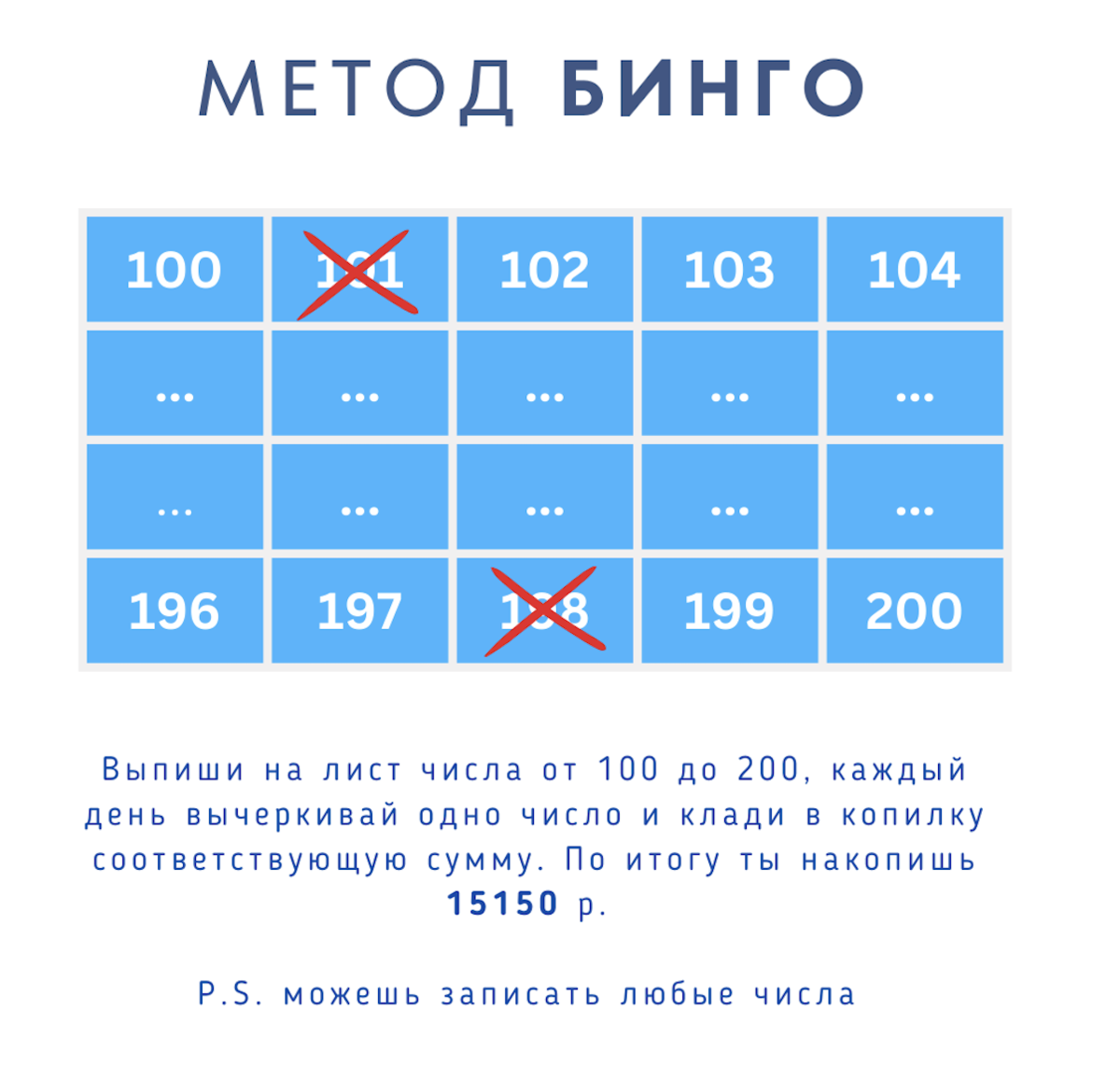Модель БИНГО "Как начать копить деньги в игровой форме?"