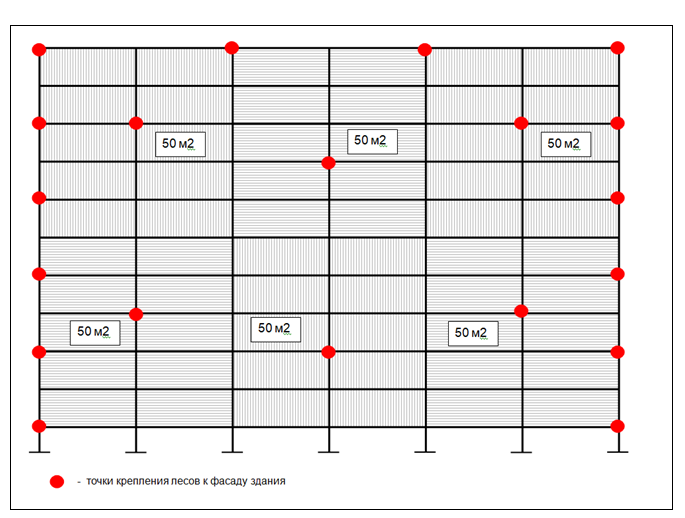                                      Рис. 1. Места крепления лесов к фасаду здания
