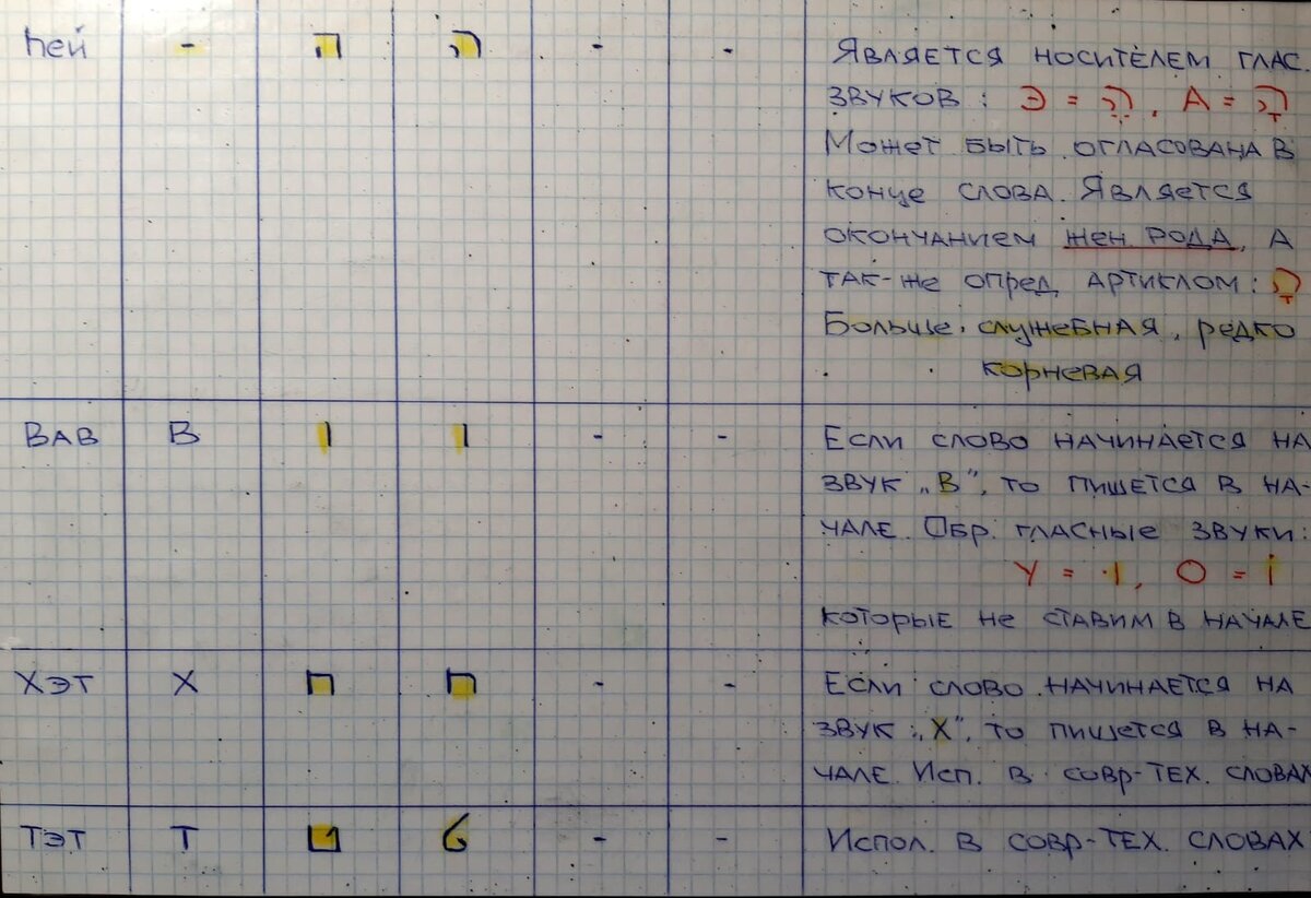 Дополнительный материал к уроку