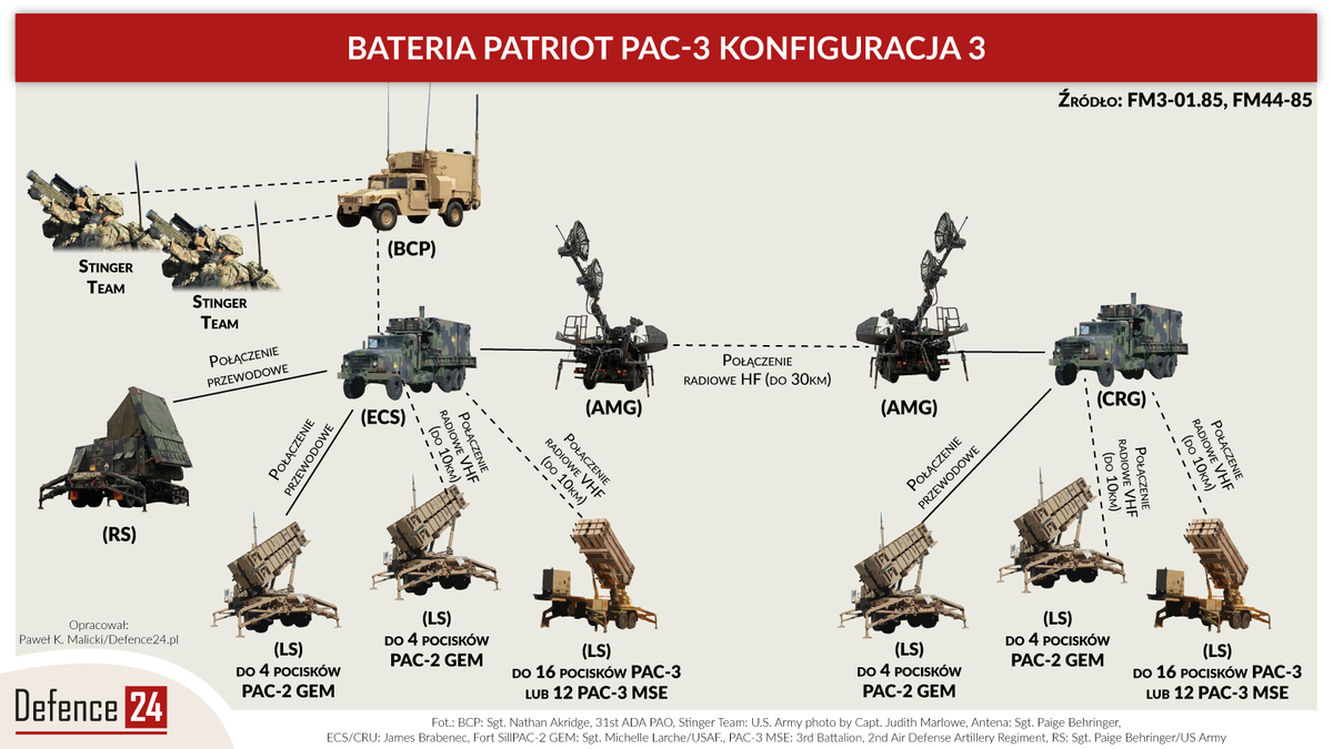 Схема комплекса патриот