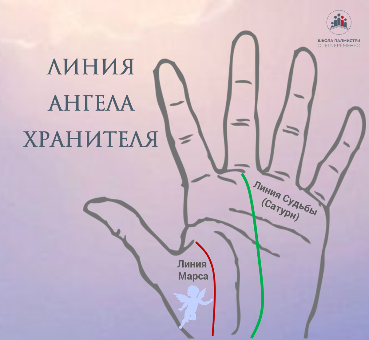 Линия Ангела: Какая отметка на ладони защитит от неудач?