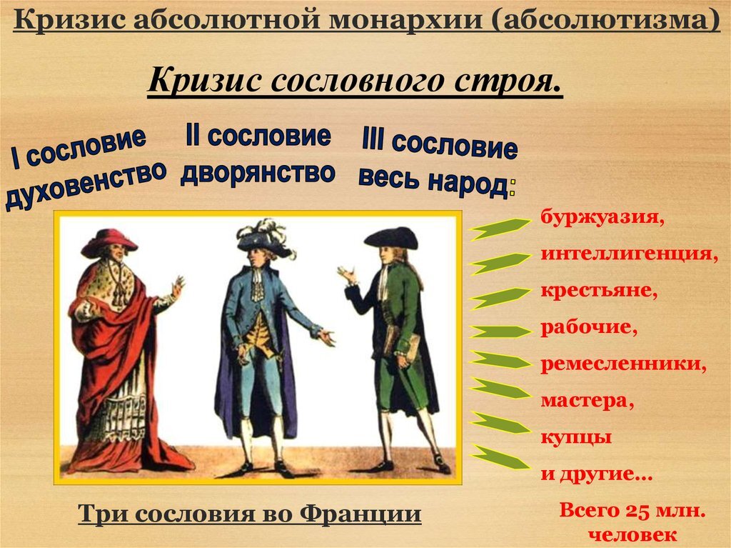 Буржуазия сословие. Три сословия во Франции. Три сословия. Сословия французской революции.