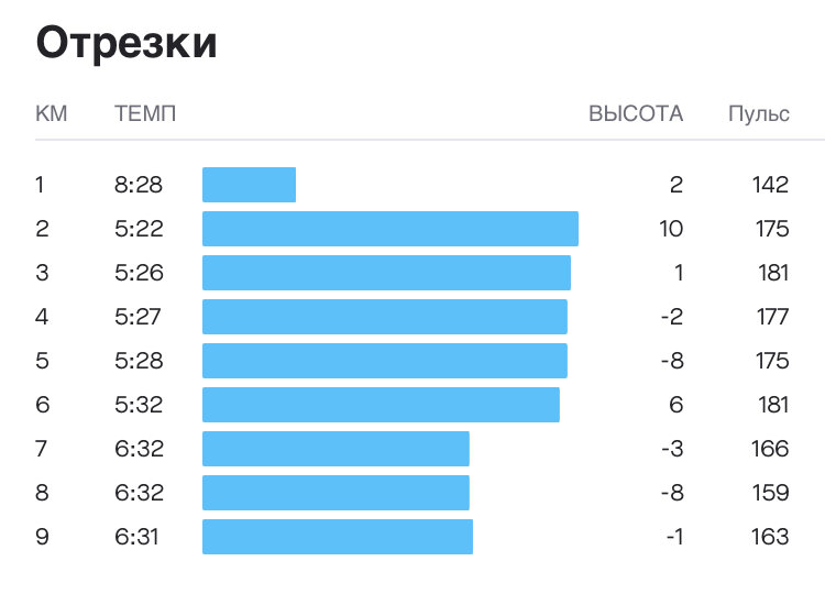 Пробежка 