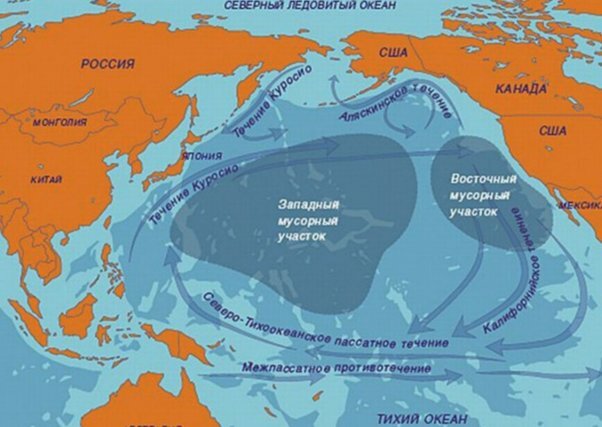 Мусорный участок