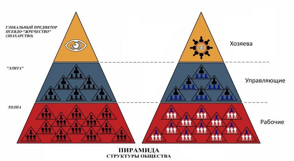 Эту схему все знают , но что сделал каждый чтоб быть не рабом в стаде? картинка из поисковой системы Яндекса.