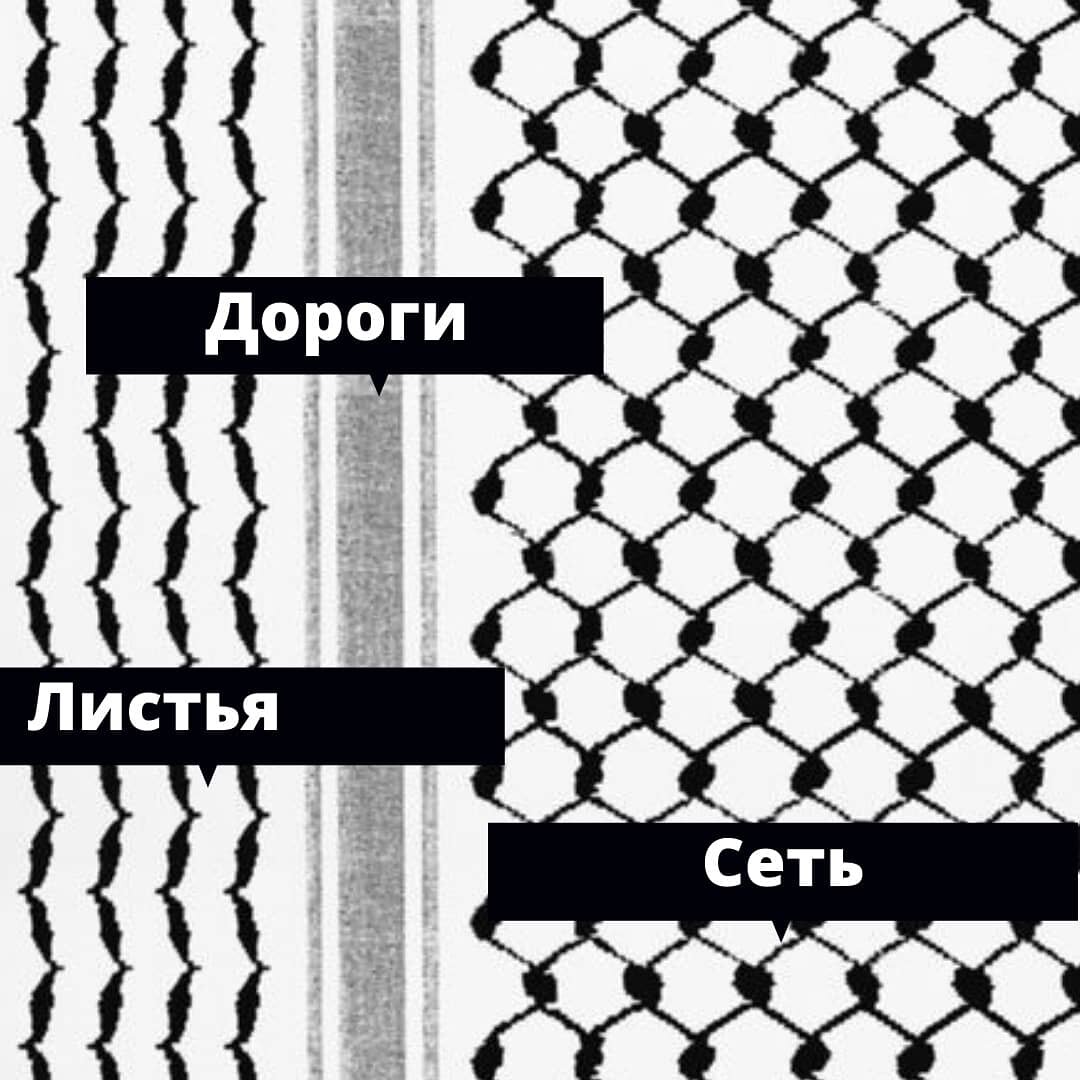 Орнамент палестинской куфии.