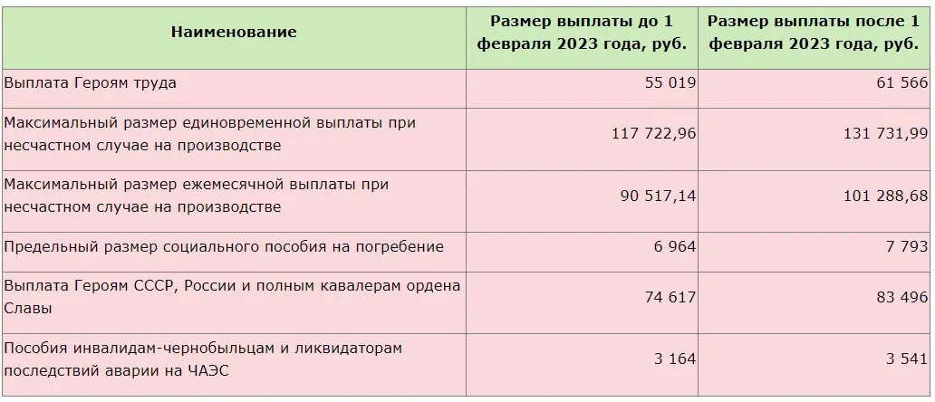 Сколько платят на первого ребенка в 2024. Материнские выплаты 2024 индексация.