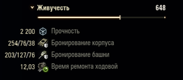 Живучесть, без учёта умений экипажа
