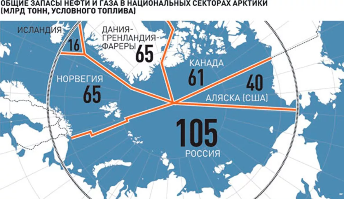 Территории стран в арктике