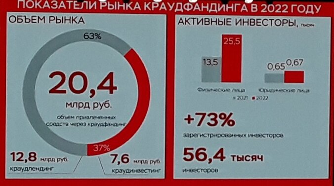 Источник данных: Банк России