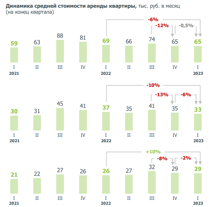 Статистика, графики, новости - 23.05.2023