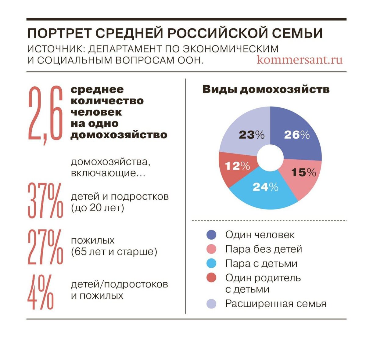 Панкреатит