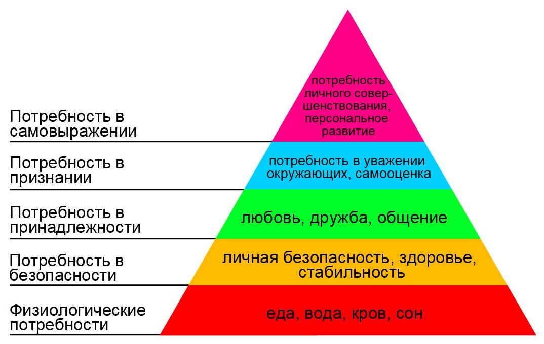 Мотивация - непрерывна, она не прекращается, она сложна и нестабильна и является почти универсальной характеристикой практически любого состояния организма. ©Абрахам Маслоу