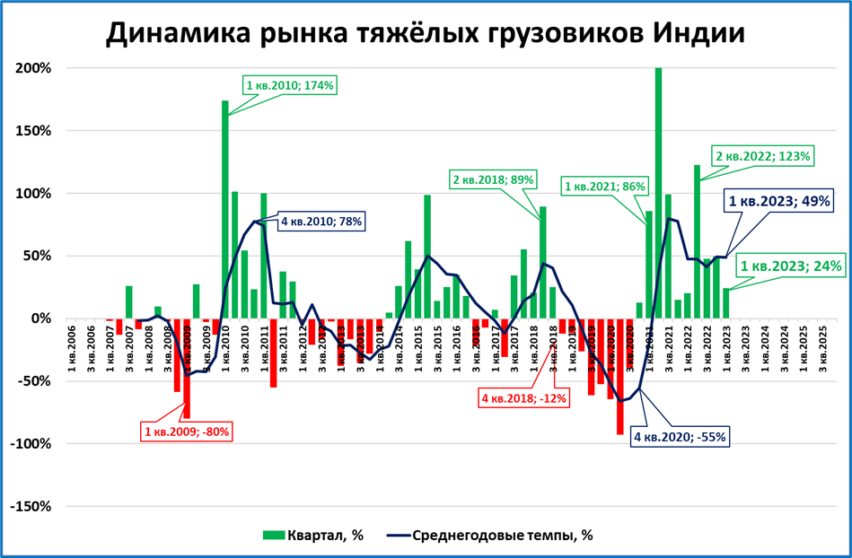 Динамика цен в экономике