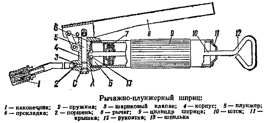 Шприц плунжерный схема