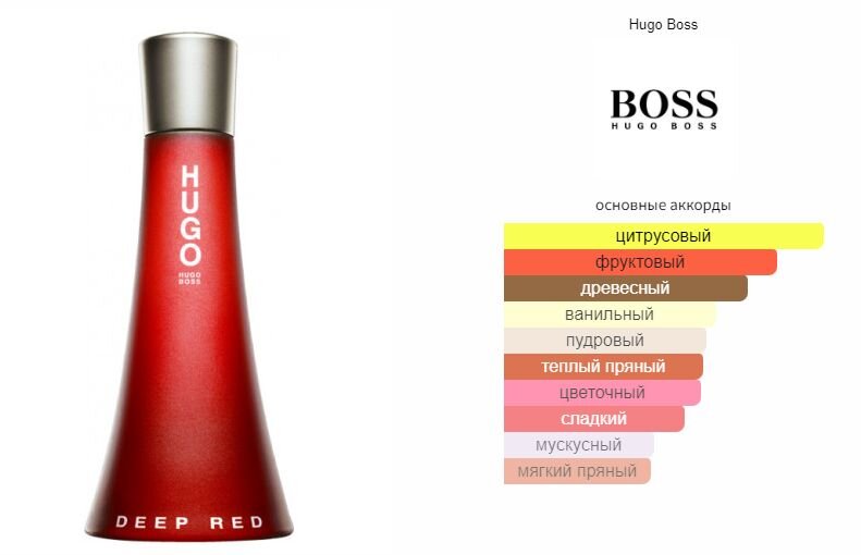 Hugo top red fragrantica