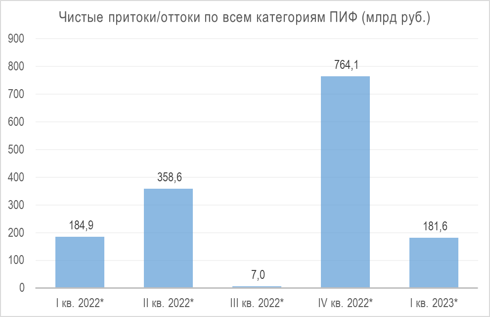 Источник данных: Банк России