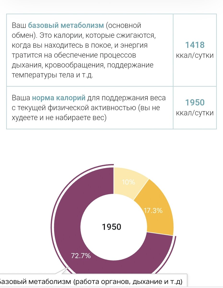 Как побороть страх перед едой и похудеть на 30 кг? Личный опыт! | Хочу и  Буду! | Дзен