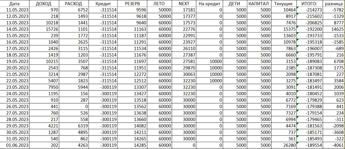 Доходы и расходы 2023