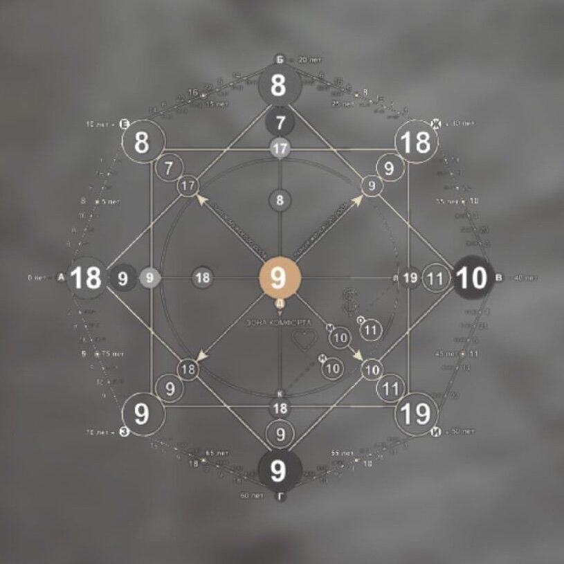 : матрица судьбы, душа, карма, предназначение, саморазвитие, самореализация, архетип, энергия